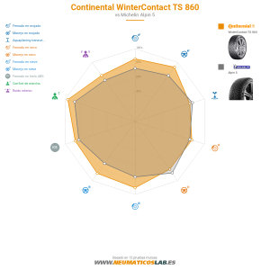 Continental WinterContact TS 860 Miniatura 1200x1200