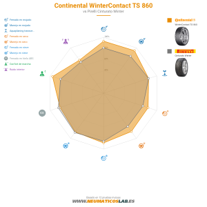 Continental WinterContact TS 860 Miniatura 1200x1200