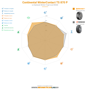 Continental WinterContact TS 870 P Miniatura 1200x1200