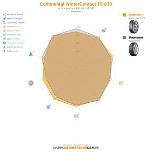 Continental WinterContact TS 870 Miniatura 1200x1200