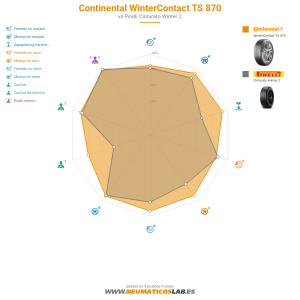Continental WinterContact TS 870 Miniatura 1200x1200