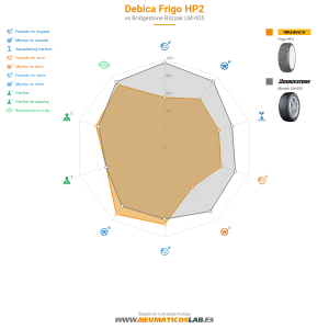 Debica Frigo HP2 Miniatura 1200x1200