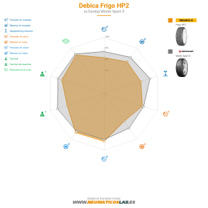 Debica Frigo HP2 Miniatura 1200x1200