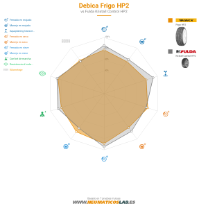 Debica Frigo HP2 Miniatura 1200x1200
