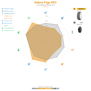 Debica Frigo HP2 Miniatura 1200x1200