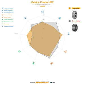 Debica Presto HP2 Miniatura 1200x1200