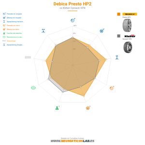 Debica Presto HP2 Miniatura 1200x1200