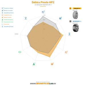 Debica Presto HP2 Miniatura 1200x1200