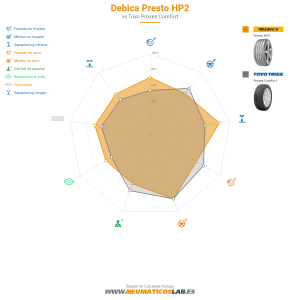 Debica Presto HP2 Miniatura 1200x1200