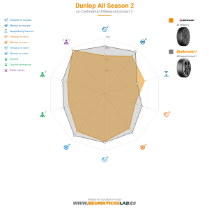 Dunlop All Season 2 Miniatura 1200x1200