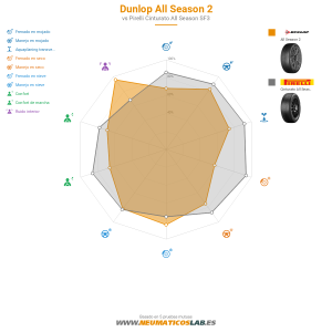 Dunlop All Season 2 Miniatura 1200x1200