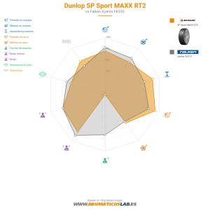 Dunlop SP Sport MAXX RT2 Miniatura 1200x1200