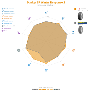 Dunlop SP Winter Response 2 Miniatura 1200x1200
