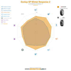 Dunlop SP Winter Response 2 Miniatura 1200x1200