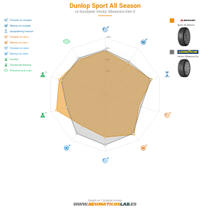 Dunlop Sport All Season Miniatura 1200x1200