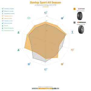 Dunlop Sport All Season Miniatura 1200x1200