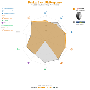Dunlop Sport BluResponse Miniatura 1200x1200