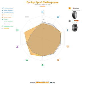Dunlop Sport BluResponse Miniatura 1200x1200