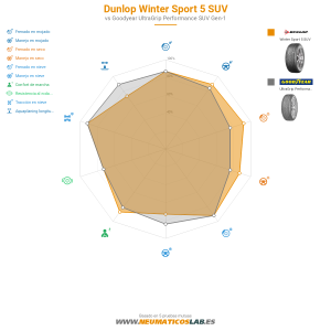 Dunlop Winter Sport 5 SUV Miniatura 1200x1200