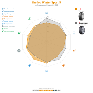 Dunlop Winter Sport 5 Miniatura 1200x1200