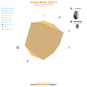 Dunlop Winter Sport 5 Miniatura 1200x1200