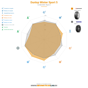 Dunlop Winter Sport 5 Miniatura 1200x1200