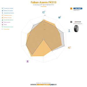 Falken Azenis FK510 Miniatura 1200x1200