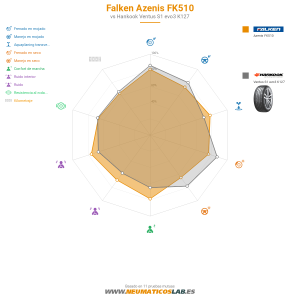 Falken Azenis FK510 Miniatura 1200x1200