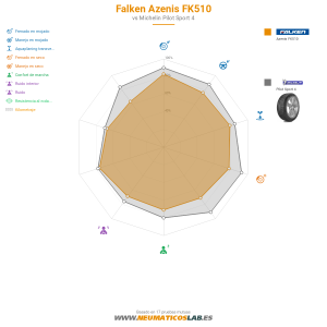 Falken Azenis FK510 Miniatura 1200x1200