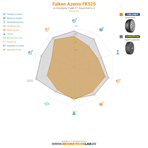 Falken Azenis FK520 Miniatura 1200x1200