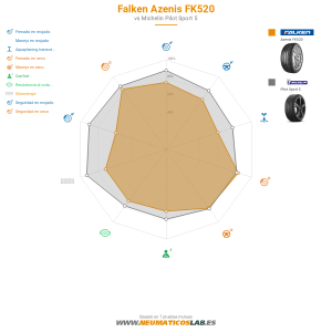 Falken Azenis FK520 Miniatura 1200x1200