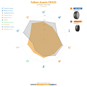 Falken Azenis FK520 Miniatura 1200x1200