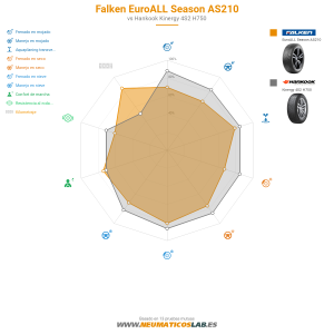 Falken EuroALL Season AS210 Miniatura 1200x1200