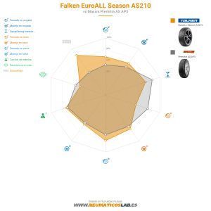 Falken EuroALL Season AS210 Miniatura 1200x1200