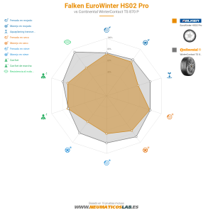 Falken EuroWinter HS02 Pro Miniatura 1200x1200