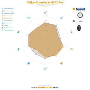 Falken EuroWinter HS02 Pro Miniatura 1200x1200