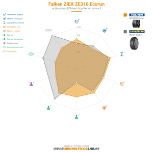 Falken ZIEX ZE310 Ecorun Miniatura 1200x1200