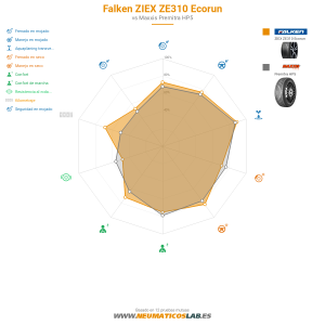 Falken ZIEX ZE310 Ecorun Miniatura 1200x1200