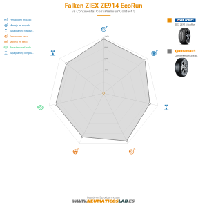 Falken ZIEX ZE914 EcoRun Miniatura 1200x1200