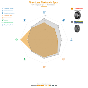 Firestone Firehawk Sport Miniatura 1200x1200