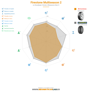 Firestone Multiseason 2 Miniatura 1200x1200