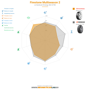 Firestone Multiseason 2 Miniatura 1200x1200