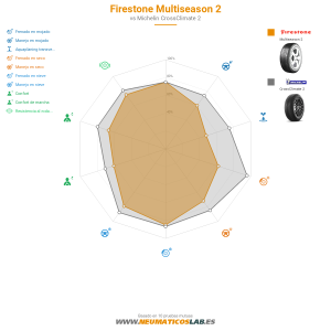 Firestone Multiseason 2 Miniatura 1200x1200