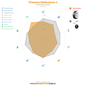 Firestone Multiseason 2 Miniatura 1200x1200