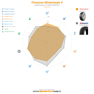 Firestone Winterhawk 4 Miniatura 1200x1200