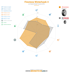 Firestone Winterhawk 4 Miniatura 1200x1200