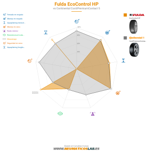 Fulda EcoControl HP Miniatura 1200x1200