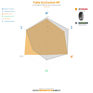 Fulda EcoControl HP Miniatura 1200x1200