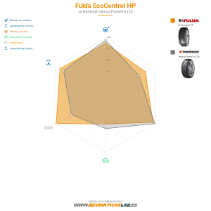 Fulda EcoControl HP Miniatura 1200x1200
