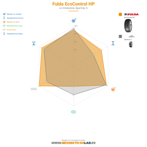 Fulda EcoControl HP Miniatura 1200x1200